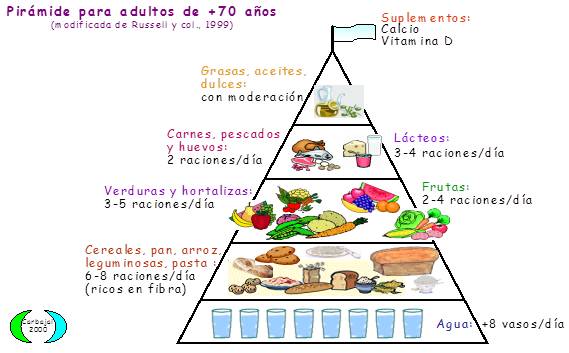 pirámide_nutri